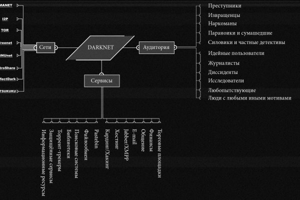 Кракен картель